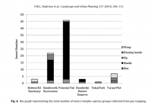 Anderson, Avlonitis and Ernstson 2